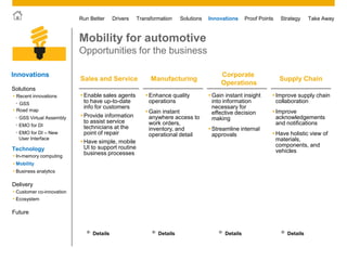 © 2011 SAP AG. All rights reserved. 33
Drivers Innovations Take AwayStrategyRun Better Transformation Solutions Proof Points
Sales and Service
Enable sales agents
to have up-to-date
info for customers
Provide information
to assist service
technicians at the
point of repair
Have simple, mobile
UI to support routine
business processes
Manufacturing
Enhance quality
operations
Gain instant
anywhere access to
work orders,
inventory, and
operational detail
Corporate
Operations
Gain instant insight
into information
necessary for
effective decision
making
Streamline internal
approvals
Supply Chain
Improve supply chain
collaboration
Improve
acknowledgements
and notifications
Have holistic view of
materials,
components, and
vehicles
Mobility for automotive
Opportunities for the business
Details Details DetailsDetails
InnovationsInnovations
• Customer co-innovation
• Ecosystem
Future
Solutions
Technology
 Mobility
 Business analytics
 In-memory computing
Delivery
 Road map
 Recent innovations
• GSS
• EMO for DI
• EMO for DI – New
User Interface
• GSS Virtual Assembly
 