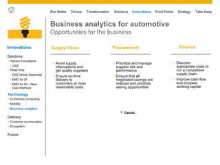© 2011 SAP AG. All rights reserved. 38
Drivers Innovations Take AwayStrategyRun Better Transformation Solutions Proof Points
Business analytics for automotive
Opportunities for the business
Supply Chain Procurement Finance
 Avoid supply
interruptions and
get quality suppliers
 Ensure on-time
delivery to
customers at most
reasonable costs
 Prioritize and manage
supplier risk and
performance
 Ensure that all
negotiated savings are
realized and prioritize
saving opportunities
 Discover
appropriate costs to
run a competitive
supply chain
 Improve cash flow
and increase
working capital
Details
Innovations
• Customer co-innovation
• Ecosystem
Future
Solutions
Technology
 Mobility
 Business analytics
 In-memory computing
Delivery
 Road map
 Recent innovations
• GSS
• EMO for DI
• EMO for DI – New
User Interface
• GSS Virtual Assembly
 