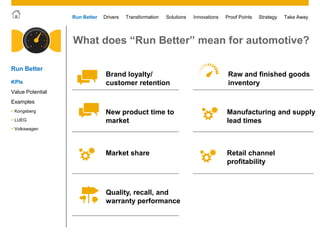 © 2011 SAP AG. All rights reserved. 4
Drivers Innovations Take AwayStrategyRun Better Transformation Solutions Proof Points
What does “Run Better” mean for automotive?
Brand loyalty/
customer retention
New product time to
market
Market share
Quality, recall, and
warranty performance
Raw and finished goods
inventory
Manufacturing and supply
lead times
Retail channel
profitability
Run Better
KPIs
Examples
 Kongsberg
 LUEG
 Volkswagen
Value Potential
 