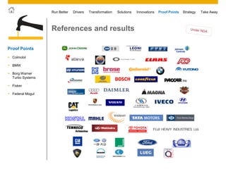 © 2011 SAP AG. All rights reserved. 44
Drivers Innovations Take AwayStrategyRun Better Transformation Solutions Proof Points
References and results
 Colmobil
 BMW
 Borg Warner
Turbo Systems
Proof Points
 Fisker
 Federal Mogul
 