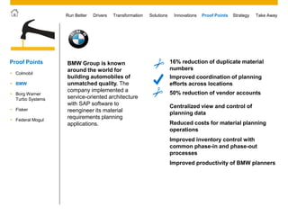 © 2011 SAP AG. All rights reserved. 46
Drivers Innovations Take AwayStrategyRun Better Transformation Solutions Proof Points
BMW Group is known
around the world for
building automobiles of
unmatched quality. The
company implemented a
service-oriented architecture
with SAP software to
reengineer its material
requirements planning
applications.
Centralized view and control of
planning data
Reduced costs for material planning
operations
Improved inventory control with
common phase-in and phase-out
processes
Improved productivity of BMW planners
16% reduction of duplicate material
numbers
50% reduction of vendor accounts
Improved coordination of planning
efforts across locations
 Colmobil
 BMW
 Borg Warner
Turbo Systems
Proof Points
 Fisker
 Federal Mogul
 