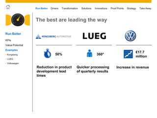 © 2011 SAP AG. All rights reserved. 6
Drivers Innovations Take AwayStrategyRun Better Transformation Solutions Proof Points
The best are leading the way
Quicker processing
of quarterly results
360°
Increase in revenue
€17.7
million
Reduction in product
development lead
times
50%
Run Better
KPIs
Examples
 Kongsberg
 LUEG
 Volkswagen
Value Potential
 