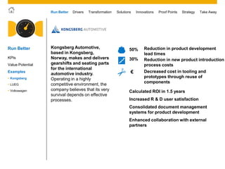 © 2011 SAP AG. All rights reserved. 7
Drivers Innovations Take AwayStrategyRun Better Transformation Solutions Proof Points
Calculated ROI in 1.5 years
Increased R & D user satisfaction
Consolidated document management
systems for product development
Enhanced collaboration with external
partners
50% Reduction in product development
lead times
30% Reduction in new product introduction
process costs
€ Decreased cost in tooling and
prototypes through reuse of
components
Kongsberg Automotive,
based in Kongsberg,
Norway, makes and delivers
gearshifts and seating parts
for the international
automotive industry.
Operating in a highly
competitive environment, the
company believes that its very
survival depends on effective
processes.
Run Better
KPIs
Examples
 Kongsberg
 LUEG
 Volkswagen
Value Potential
 