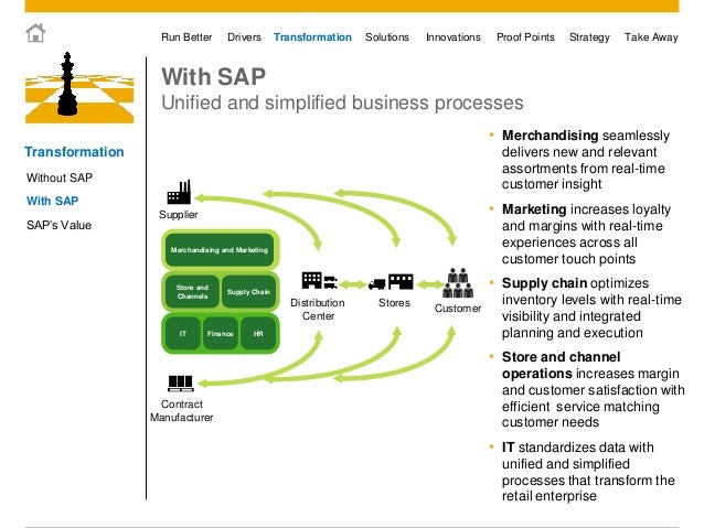 sap ag in 2006 driving corporate transformation ¤sap ag 2006, novartis ebc corporate purchasing driving use of individual-owned mobile business process transformation. sap ag in 2006 driving corporate transformation ¤sap ag 2006, novartis ebc corporate purchasing driving use of individual-owned mobile business process transformation.