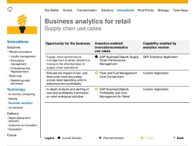 Simplify Your Retail Business Processes With Sap That Helps - 