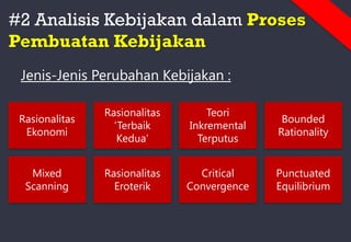 #2 Analisis Kebijakan dalam Proses
Pembuatan Kebijakan
Jenis-Jenis Perubahan Kebijakan :
Rasionalitas
Ekonomi
Rasionalitas
„Terbaik
Kedua‟
Teori
Inkremental
Terputus
Bounded
Rationality
Mixed
Scanning
Rasionalitas
Eroterik
Critical
Convergence
Punctuated
Equilibrium
 