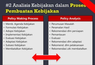 #2 Analisis Kebijakan dalam Proses
Pembuatan Kebijakan
Policy Making Process
• Memb. Agenda Kebijakan
• Formulasi Kebijakan
• Adopsi Kebijakan
• Implementasi Kebijakan
• Evaluasi Kebijakan
• Adaptasi Kebijakan
• Suksesi Kebijakan
• Membatalkan Kebijakan
Policy Analysis
• Perumusan Masalah
• Peramalan Hasil
• Rekomendasi dlm persiapan
• Pemantauan
• Evaluasi
• Rekomendasi dlm adaptasi
• Rekomend. dlm pelaksanaan
• Rekomendasi utk membatalkan
 