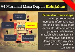 #4 Meramal Masa Depan Kebijakan
Peramalan (forecasting) :
suatu prosedur untuk
membuat informasi faktual
tentang situasi sosial masa
depan atas dasar informasi
yang telah ada tentang
masalah kebijakan. Ramalan
mempunyai tiga bentuk
utama, yaitu 1) proyeksi, 2)
prediksi, dan 3) perkiraan
(conjecture).
Perumusan
Masalah
Peramalan
Rekomendasi
Pemantauan
Evaluasi
 