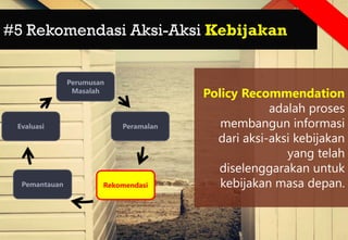 #5 Rekomendasi Aksi-Aksi Kebijakan
Policy Recommendation
adalah proses
membangun informasi
dari aksi-aksi kebijakan
yang telah
diselenggarakan untuk
kebijakan masa depan.
Perumusan
Masalah
Peramalan
Rekomendasi
Pemantauan
Evaluasi
 