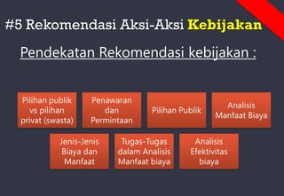 #5 Rekomendasi Aksi-Aksi Kebijakan
Pendekatan Rekomendasi kebijakan :
Pilihan publik
vs pilihan
privat (swasta)
Penawaran
dan
Permintaan
Pilihan Publik
Analisis
Manfaat Biaya
Jenis-Jenis
Biaya dan
Manfaat
Tugas-Tugas
dalam Analisis
Manfaat biaya
Analisis
Efektivitas
biaya
 
