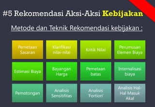 #5 Rekomendasi Aksi-Aksi Kebijakan
Metode dan Teknik Rekomendasi kebijakan :
Pemetaan
Sasaran
Klarifikasi
nilai-nilai
Kritik Nilai
Perumusan
Elemen Biaya
Estimasi Biaya
Bayangan
Harga
Pemetaan
batas
Internalisasi
biaya
Pemotongan
Analisis
Sensitifitas
Analisis
„Fortiori‟
Analisis Hal-
Hal Masuk
Akal
 