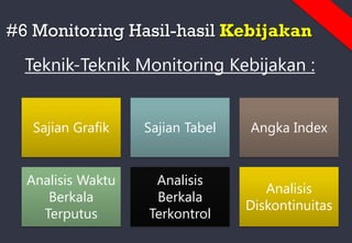 #6 Monitoring Hasil-hasil Kebijakan
Teknik-Teknik Monitoring Kebijakan :
Sajian Grafik Sajian Tabel Angka Index
Analisis Waktu
Berkala
Terputus
Analisis
Berkala
Terkontrol
Analisis
Diskontinuitas
 