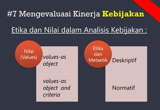 #7 Mengevaluasi Kinerja Kebijakan
Etika dan Nilai dalam Analisis Kebijakan :
values-as
object
values-as
object and
criteria
Nilai
(Values)
Deskriptif
Normatif
Etika
dan
Metaetik
 
