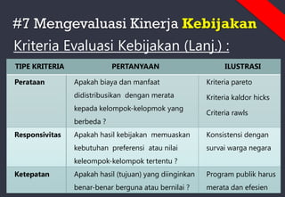 TIPE KRITERIA PERTANYAAN ILUSTRASI
Perataan Apakah biaya dan manfaat
didistribusikan dengan merata
kepada kelompok-kelopmok yang
berbeda ?
Kriteria pareto
Kriteria kaldor hicks
Criteria rawls
Responsivitas Apakah hasil kebijakan memuaskan
kebutuhan preferensi atau nilai
keleompok-kelompok tertentu ?
Konsistensi dengan
survai warga negara
Ketepatan Apakah hasil (tujuan) yang diinginkan
benar-benar berguna atau bernilai ?
Program publik harus
merata dan efesien
#7 Mengevaluasi Kinerja Kebijakan
Kriteria Evaluasi Kebijakan (Lanj.) :
 
