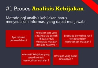 #1 Proses Analisis Kebijakan
Metodologi analisis kebijakan harus
menyediakan informasi yang dapat menjawab :
Apa hakekat
permasalahan ?
Kebijakan apa yang
sedang atau pernah
dibuat untuk
mengatasi masalah
dan apa hasilnya ?
Seberapa bermakna hasil
tersebut dalam
memecahkan masalah ?
Alternatif kebijakan yang
tersedia untuk
memecahkan masalah ?
Hasil apa yang dapat
diharapkan ?
 