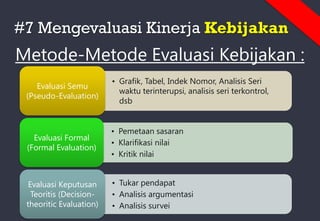 #7 Mengevaluasi Kinerja Kebijakan
Metode-Metode Evaluasi Kebijakan :
• Grafik, Tabel, Indek Nomor, Analisis Seri
waktu terinterupsi, analisis seri terkontrol,
dsb
Evaluasi Semu
(Pseudo-Evaluation)
• Pemetaan sasaran
• Klarifikasi nilai
• Kritik nilai
Evaluasi Formal
(Formal Evaluation)
• Tukar pendapat
• Analisis argumentasi
• Analisis survei
Evaluasi Keputusan
Teoritis (Decision-
theoritic Evaluation)
 