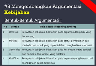 #8 Mengembangkan Argumentasi
Kebijakan
Bentuk-Bentuk Argumentasi :
No Bentuk Pola alasan (reasoning pattern)
1 Otoritas Pernyataan kebijakan didasarkan pada argumen dari pihak yang
berwenang
2 Metoda Pernyataan kebijakan didasarkan pada status pembuktian dari
mertoda dan tehnik yang dipakai dalam menghasilkan informasi
3 Generalisa
si
Pernyataan kebijakan didasarkan pada kesamaan antara sampel
dan populasi dari sampel yang diseleksi
4 Klasifikasi Pernyataan kebijakan didasarkan pada argumen yang berasal dari
keanggotaan dalam satu kelas.
 