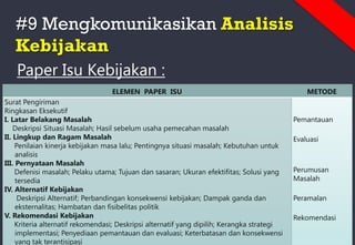#9 Mengkomunikasikan Analisis
Kebijakan
Paper Isu Kebijakan :
ELEMEN PAPER ISU METODE
Surat Pengiriman
Ringkasan Eksekutif
I. Latar Belakang Masalah
Deskripsi Situasi Masalah; Hasil sebelum usaha pemecahan masalah
II. Lingkup dan Ragam Masalah
Penilaian kinerja kebijakan masa lalu; Pentingnya situasi masalah; Kebutuhan untuk
analisis
III. Pernyataan Masalah
Defenisi masalah; Pelaku utama; Tujuan dan sasaran; Ukuran efektifitas; Solusi yang
tersedia
IV. Alternatif Kebijakan
Deskripsi Alternatif; Perbandingan konsekwensi kebijakan; Dampak ganda dan
eksternalitas; Hambatan dan fisibelitas politik
V. Rekomendasi Kebijakan
Kriteria alternatif rekomendasi; Deskripsi alternatif yang dipilih; Kerangka strategi
implementasi; Penyediaan pemantauan dan evaluasi; Keterbatasan dan konsekwensi
yang tak terantisipasi
Pemantauan
Evaluasi
Perumusan
Masalah
Peramalan
Rekomendasi
 