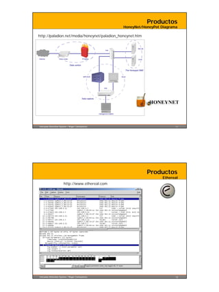 Productos
                                                 HoneyNet/HoneyPot Diagrama

http://paladion.net/media/honeynet/paladion_honeynet.htm




Intrusion Detection System / Roger Carhuatocto                            17




                                                            Productos
                                                                   Ethereal
                       http://www.ethereal.com




Intrusion Detection System / Roger Carhuatocto                            18
 