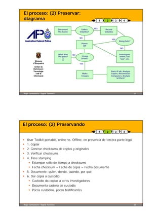 El proceso: (2) Preservar:
diagrama                                                                     1     2         3         4

                                                                       YES
                                        Document           Collect                Record
                                        The Scene         Volatiles?             Volatiles


                                                          NO
                                                                                        YES
                                                                                                 Being Safe?
                                                           Power
                                                            Off
                                                                                                  NO


                                        What Was     NO                                          Investigate
                                        The point?         Image                                  online, run
                                                           Drives?                                “last”, etc.
             Mossos
                                           J
           d’Esquadra                                     YES
            Unitat de
           Delictes en
           Tecnologie                                                                   Back @ lab, Analyze
             s de la                                        Make                        Copies, Reconstruct
           Informació                                      Images                       Computers, Analyze
                                                                                            “artifacts”




Roger Carhuatocto / Digital Forensics                                                                            21




El proceso: (2) Preservando
                                                                             1     2         3         4


§   Usar Toolkit portable, online vs. Offline, en presencia de tercera parte legal
§   1. Copiar
§   2. Generar checksums de copias y originales
§   3. Verificar checksums
§ 4. Time stamping
   § Estampar sello de tiempo a checksums
   § Fecha checksum = Fecha de copia = Fecha documento
§ 5. Documente: quién, dónde, cuándo, por qué
§ 6. Dar copia a custodio
   § Custodio da copias a otros investigadores
     § Documenta cadena de custodia
     § Pocos custodios, pocos testificantes



Roger Carhuatocto / Digital Forensics                                                                            22
 