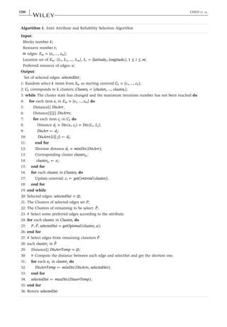Algorithm 1. Joint Attribute and Reliability Selection Algorithm
Input:
Blocks number k;
Resource number t;
m edges: E e e
= { , …, }
m m
1 ;
Location set of Em: {L L L
, , …, m
1 2 }, Li = {latitude longitude
,
i i}, ≤ ≤
i m
1 ;
Preferred resource of edges: a;
Output:
Set of selected edges: selectedSet;
1: Random select k items from Sm as starting centroid C c c
= { , …, }
k k
1 ;
2: Ck corresponds to k clusters: Cluster cluster cluster
= { , …, }
k k
1 ;
3: while The cluster state has changed and the maximum iterations number has not been reached do
4: for each item ei in E e e
= { , …, }
m m
1 do
5: Distance[] DisArr;
6: Distance[][][] DisArrs;
7: for each item cj in Ck do
8: Distance d Dis e c Dis L L
= ( , ) = ( , )
j i j i j ;
9: ←
DisArr dj;
10: ←
DisArrs i j d
[ ][ ] j;
11: end for
12: Shortest distance d minDis DisArr
= ( )
s ;
13: Corresponding cluster clusterde;
14: ←
cluster e
d i
e ;
15: end for
16: for each clusteri in Clusterk do
17: Update centroid: ←
c getCentroid cluster
( )
i i ;
18: end for
19: end while
20: Selected edges: ∅
selectedSet = ;
21: The Clusters of selected edges set P;
22: The Clusters of remaining to be select: P̂;
23: # Select some preferred edges according to the attribute.
24: for each clusteri in Clusterk do
25: P P selectedSet getOptimal cluster a
, ˆ, = ( , )
i ;
26: end for
27: # Select edges from remaining cluseters P̂.
28: each clusterj in P̂
29: Distance[] ∅
DisArrTemp = ;
30: # Compute the distance between each edge and selectSet and get the shortest one.
31: for each ek in clusterj do
32: ←
DisArrTemp minDis DisArrs selectedSet
( , );
33: end for
34: ←
selectedSet maxDis DisarrTemp
( );
35: end for
36: Return selectedSet
5200 | CHEN ET AL.
 