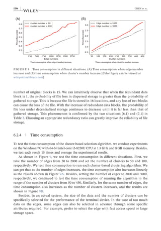 number of original blocks is 15. We can intuitively observe that when the redundant data
block is 1, the probability of file loss in dispersed storage is greater than the probability of
gathered storage. This is because the file is stored in 16 locations, and any loss of two blocks
can cause the loss of the file. With the increase of redundant data blocks, the probability of
file loss under decentralized storage continues to decrease until it is far less than that of
gathered storage. This phenomenon is confirmed by the two situations (6,1) and (7,1) in
Table 3. Choosing an appropriate redundancy ratio can greatly improve the reliability of file
storage.
6.2.4 | Time consumption
To test the time consumption of the cluster‐based selection algorithm, we conduct experiments
on the Windows PC with 64‐bit intel‐core i5‐8250U CPU at 1.8 GHz and 8 GB memory. Besides,
we test each result 15 times and average the experimental results.
As shown in Figure 9, we test the time consumption in different situations. First, we
take the number of edges from 50 to 2000 and set the number of clusters to 50 and 100,
respectively. We test time consumption to run each cluster‐based clustering algorithm. We
can get that as the number of edges increases, the time consumption also increases linearly
as the results shown in Figure 9A. Besides, setting the number of edges to 2000 and 3000,
respectively, we continued to test the time consumption of running the algorithm in the
range of the number of clusters from 50 to 450. Similarly, for the same number of edges, the
time consumption also increases as the number of clusters increases, and the results are
shown in Figure 9B.
Besides, in an actual system, the size of the data and the number of clusters can be
specifically selected for the performance of the terminal device. In the case of too much
data on the edges, some edges can also be selected in advance through some specific
attributes required. For example, prefer to select the edge with fast access speed or large
storage space.
FIGURE 9 Time consumption in different situations. (A) Time consumption when edges'number
increase and (B) time consumption when cluster's number increase [Color figure can be viewed at
wileyonlinelibrary.com]
5206 | CHEN ET AL.
 