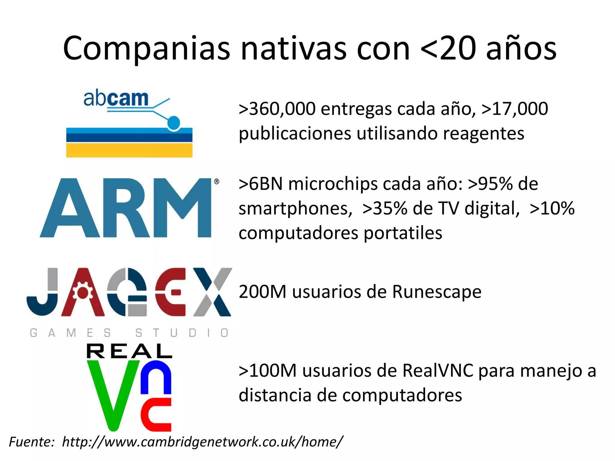 Companias nativas con <20 años
>6BN microchips cada año: >95% de
smartphones, >35% de TV digital, >10%
computadores portatiles
200M usuarios de Runescape
>100M usuarios de RealVNC para manejo a
distancia de computadores
>360,000 entregas cada año, >17,000
publicaciones utilisando reagentes
Fuente: http://www.cambridgenetwork.co.uk/home/ 8
 