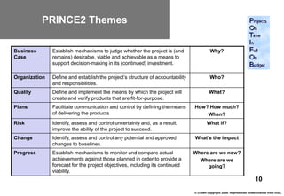 PRINCE2 Themes

Business       Establish mechanisms to judge whether the project is (and                  Why?
Case           remains) desirable, viable and achievable as a means to
               support decision-making in its (continued) investment.

Organization   Define and establish the project’s structure of accountability             Who?
               and responsibilities.
Quality        Define and implement the means by which the project will                  What?
               create and verify products that are fit-for-purpose.
Plans          Facilitate communication and control by defining the means       How? How much?
               of delivering the products                                           When?
Risk           Identify, assess and control uncertainty and, as a result,               What if?
               improve the ability of the project to succeed.
Change         Identify, assess and control any potential and approved          What’s the impact
               changes to baselines.
Progress       Establish mechanisms to monitor and compare actual               Where are we now?
               achievements against those planned in order to provide a           Where are we
               forecast for the project objectives, including its continued          going?
               viability.
                                                                                                                        10
                                                                                © Crown copyright 2009. Reproduced under licence from OGC.
 