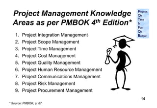 Project Management Knowledge
  Areas as per PMBOK 4th Edition*
    1. Project Integration Management
    2. Project Scope Management
    3. Project Time Management
    4. Project Cost Management
    5. Project Quality Management
    6. Project Human Resource Management
    7. Project Communications Management
    8. Project Risk Management
    9. Project Procurement Management
                                           14
* Source: PMBOK, p. 67
 