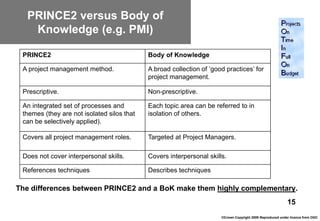 PRINCE2 versus Body of
   Knowledge (e.g. PMI)

 PRINCE2                                    Body of Knowledge

 A project management method.               A broad collection of ‘good practices’ for
                                            project management.

 Prescriptive.                              Non-prescriptive.

 An integrated set of processes and         Each topic area can be referred to in
 themes (they are not isolated silos that   isolation of others.
 can be selectively applied).

 Covers all project management roles.       Targeted at Project Managers.

 Does not cover interpersonal skills.       Covers interpersonal skills.

 References techniques                      Describes techniques

The differences between PRINCE2 and a BoK make them highly complementary.
                                                                                                           15
                                                                      ©Crown Copyright 2009 Reproduced under licence from OGC
 