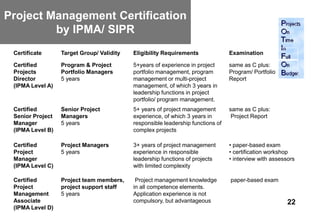Project Management Certification
         by IPMA/ SIPR
 Certificate      Target Group/ Validity   Eligibility Requirements              Examination

 Certified        Program & Project        5+years of experience in project      same as C plus:
 Projects         Portfolio Managers       portfolio management, program         Program/ Portfolio
 Director         5 years                  management or multi-project           Report
 (IPMA Level A)                            management, of which 3 years in
                                           leadership functions in project
                                           portfolio/ program management.
 Certified        Senior Project           5+ years of project management        same as C plus:
 Senior Project   Managers                 experience, of which 3 years in        Project Report
 Manager          5 years                  responsible leadership functions of
 (IPMA Level B)                            complex projects

 Certified        Project Managers         3+ years of project management        • paper-based exam
 Project          5 years                  experience in responsible             • certification workshop
 Manager                                   leadership functions of projects      • interview with assessors
 (IPMA Level C)                            with limited complexity

 Certified        Project team members,     Project management knowledge         paper-based exam
 Project          project support staff    in all competence elements.
 Management       5 years                  Application experience is not
 Associate                                 compulsory, but advantageous                                 22
 (IPMA Level D)
 