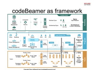 codeBeamer as framework

Copyright Dean Leffingwell http://scaledagileframework.com/

 