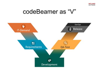 codeBeamer as “V”

 