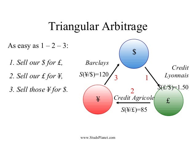 Intl Fin Mkts Chap Iii - 