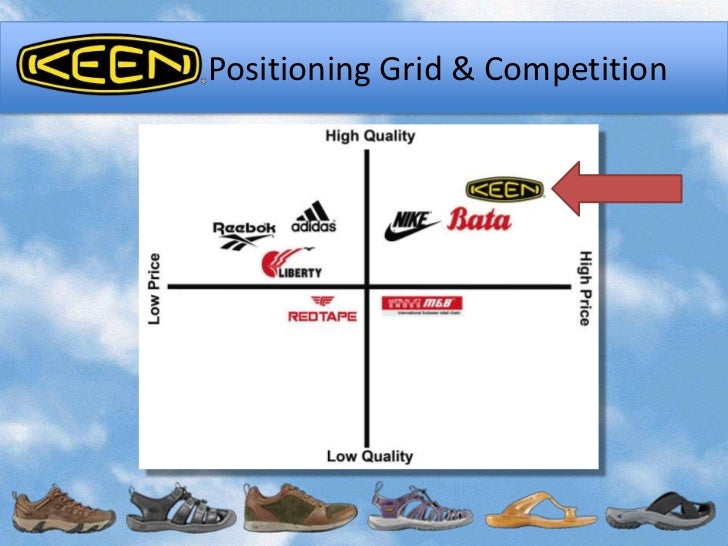 International Marketing Strategy Keen Footwear