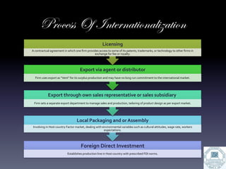 Process Of Internationalization
                                                                                 Licensing	
  
A	
  contractual	
  agreement	
  in	
  which	
  one	
  ﬁrm	
  provides	
  access	
  to	
  some	
  of	
  its	
  patents,	
  trademarks,	
  or	
  technology	
  to	
  other	
  ﬁrms	
  in	
  
                                                                   exchange	
  for	
  fee	
  or	
  royalty.	
  




                                                       Export	
  via	
  agent	
  or	
  distributor	
  
   Firm	
  uses	
  export	
  as	
  “Vent”	
  for	
  its	
  surplus	
  production	
  and	
  may	
  have	
  no	
  long	
  run	
  commitment	
  to	
  the	
  international	
  market.	
  




                  Export	
  through	
  own	
  sales	
  representative	
  or	
  sales	
  subsidiary.	
  
  Firm	
  sets	
  a	
  separate	
  export	
  department	
  to	
  manage	
  sales	
  and	
  production,	
  tailoring	
  of	
  product	
  design	
  as	
  per	
  export	
  market.	
  




                                                   Local	
  Packaging	
  and	
  or	
  Assembly	
  
 Involving	
  in	
  Host	
  country	
  Factor	
  market,	
  dealing	
  with	
  environmental	
  variables	
  such	
  as	
  cultural	
  attitudes,	
  wage	
  rate,	
  workers	
  
                                                                                expectations.	
  




                                                        Foreign	
  Direct	
  Investment	
  
                                        Establishes	
  production	
  line	
  in	
  Host	
  country	
  with	
  prescribed	
  FDI	
  norms.	
  
 