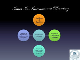 Issues In International Retailing
                        Legislation
                            &
                        Regulation




      Variations In                        Taxation &
     Retail Practices   International
    (Sales people And     Retailing
                                           Cross Border
      Management)	
                         Shopping




                         Variations In
                        Retail Practices
                          (Consumers
                         Perspective)
 