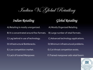Indian Vs. Global Retailing
              Indian Retailing                                                                                                  Global Retailing
A)	
  Retailing	
  Is	
  mostly	
  unorganized.	
  	
  	
  	
  	
  	
  	
  	
  	
  	
  	
  	
  	
  	
  	
  	
  	
  	
  A)	
  Mostly	
  Organized	
  Retailing.	
  
	
  
B)	
  It	
  is	
  concentrated	
  around	
  few	
  formats.	
  	
  	
  	
  	
  B)	
  Large	
  number	
  of	
  retail	
  formats	
  .	
  
	
  
C)	
  Lag	
  behind	
  in	
  use	
  of	
  technology.	
  	
  	
  	
  	
  	
  	
  	
  	
  	
  	
  	
  	
  	
  	
  	
  	
  C)	
  Advanced	
  technology	
  applications.	
  
	
  
D)	
  Infrastructural	
  Bottlenecks.	
  	
  	
  	
  	
  	
  	
  	
  	
  	
  	
  	
  	
  	
  	
  	
  	
  	
  	
  	
  	
  	
  	
  	
  	
  	
  D)	
  Minimum	
  infrastructural	
  problems.	
  
	
  
E)	
  Low	
  competition	
  market.	
  	
  	
  	
  	
  	
  	
  	
  	
  	
  	
  	
  	
  	
  	
  	
  	
  	
  	
  	
  	
  	
  	
  	
  	
  	
  	
  	
  	
  	
  E)	
  Cut-­‐throat	
  competition	
  exists.	
  
	
  
F)	
  Lack	
  of	
  trained	
  Manpower.	
  	
  	
  	
  	
  	
  	
  	
  	
  	
  	
  	
  	
  	
  	
  	
  	
  	
  	
  	
  	
  	
  	
  	
  	
  	
  	
  F)	
  Trained	
  manpower	
  aids	
  retail	
  boom.	
  
	
  
	
  
 