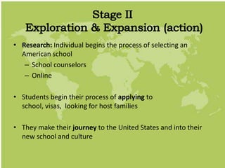 • Research: Individual begins the process of selecting an
American school
– School counselors
– Online
• Students begin their process of applying to
school, visas, looking for host families
• They make their journey to the United States and into their
new school and culture
 