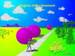 Degree of Involvement
 