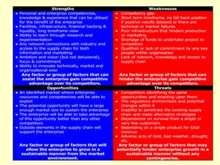 Strengths                                       Weaknesses
• Personal and enterprise competencies,             • Competency gap
  knowledge & experience that can be utilised       • Short term timeframe, no fall back position
  for the benefit of the enterprise                   if positive results delayed or there are
• Facilities, infrastructure, financial backing &     technical or market failures
  liquidity, long timeframe view                    • Poor infrastructure that hinders production
• Ability to learn through research and               or marketing
  experimentation                                   • Shortage of funds to undertake project to
• Any network connections with industry and           completion
  access to the supply chain for both               • Qualified or lack of commitment by any key
  information and marketing                           people within organisation
• Ambition and vision (but not delusional),         • Lack of network, knowledge and access to
  focus & commitment                                  supply chain
• Ability to innovate technically, market and
  organisational wise
    Any factor or group of factors that can           Any factor or group of factors that can
    assist the enterprise gain competitive            hinder the enterprise gain competitive
        advantage over its competitors.                   advantage over its competitors.
                   Opportunities                                        Threats
• An identified market where enterprise             • Competitors identifying the same
  resources and competencies will be able to           opportunities and enacting upon them
  exploit                                           • The regulatory environment and potential
• The potential opportunity will have a large          changes within it
  enough market size to sustain the enterprise      • Inability to penetrate the existing supply
• The enterprise will be able to take advantage        chain and make alternative strategies
  of this opportunity better than any other         • Dependence on survival from a single or
  competitors                                          very few customers
• Outside elements in the supply chain will         • Depending on a single product for total
  support the enterprise                               revenue
                                                    • Adverse acts of God, bad weather, drought,
                                                       etc.
  Any factor or group of factors that will            Any factor or group of factors that may
     allow the enterprise to grow in a               potentially hinder enterprise growth in a
   sustainable manner from the market                     sustainable manner without any
               environment.                                         contingencies.
 