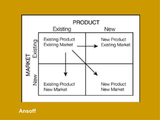 Ansoff
 