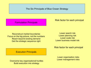 The Six Principals of Blue Ocean Strategy




                                                Risk factor for each principal
        Formulation Principals




    Reconstruct market boundaries                   Lower search risk
Focus on the big picture, not the numbers          Lower planning risk
    Reach beyond existing demand                     Lower scale risk
    Get the strategic sequence right            Lower business model risk


                                               Risk factor for each principal

         Execution Principals

                                                  Lower organisation risks
                                                  Lower management risks
  Overcome key organisational hurdles
      Build execution into strategy
 