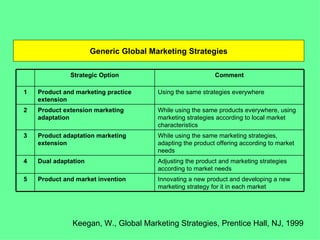 Generic Global Marketing Strategies

              Strategic Option                             Comment

1   Product and marketing practice     Using the same strategies everywhere
    extension
2   Product extension marketing        While using the same products everywhere, using
    adaptation                         marketing strategies according to local market
                                       characteristics
3   Product adaptation marketing       While using the same marketing strategies,
    extension                          adapting the product offering according to market
                                       needs
4   Dual adaptation                    Adjusting the product and marketing strategies
                                       according to market needs
5   Product and market invention       Innovating a new product and developing a new
                                       marketing strategy for it in each market




               Keegan, W., Global Marketing Strategies, Prentice Hall, NJ, 1999
 
