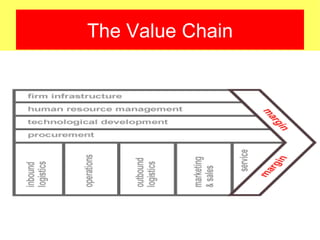 The Value Chain
 