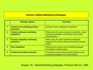 Generic Global Marketing Strategies

              Strategic Option                             Comment

1   Product and marketing practice     Using the same strategies everywhere
    extension
2   Product extension marketing        While using the same products everywhere, using
    adaptation                         marketing strategies according to local market
                                       characteristics
3   Product adaptation marketing       While using the same marketing strategies,
    extension                          adapting the product offering according to market
                                       needs
4   Dual adaptation                    Adjusting the product and marketing strategies
                                       according to market needs
5   Product and market invention       Innovating a new product and developing a new
                                       marketing strategy for it in each market




               Keegan, W., Global Marketing Strategies, Prentice Hall, NJ, 1999
 