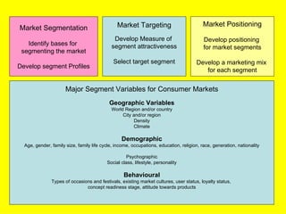 Market Targeting                           Market Positioning
Market Segmentation
                                              Develop Measure of                          Develop positioning
   Identify bases for                        segment attractiveness                       for market segments
 segmenting the market
                                             Select target segment                     Develop a marketing mix
Develop segment Profiles
                                                                                          for each segment


                      Major Segment Variables for Consumer Markets
                                           Geographic Variables
                                            World Region and/or country
                                                 City and/or region
                                                       Density
                                                      Climate

                                                  Demographic
  Age, gender, family size, family life cycle, income, occupations, education, religion, race, generation, nationality

                                                   Psychographic
                                          Social class, lifestyle, personality

                                                   Behavioural
               Types of occasions and festivals, existing market cultures, user status, loyalty status,
                               concept readiness stage, attitude towards products
 