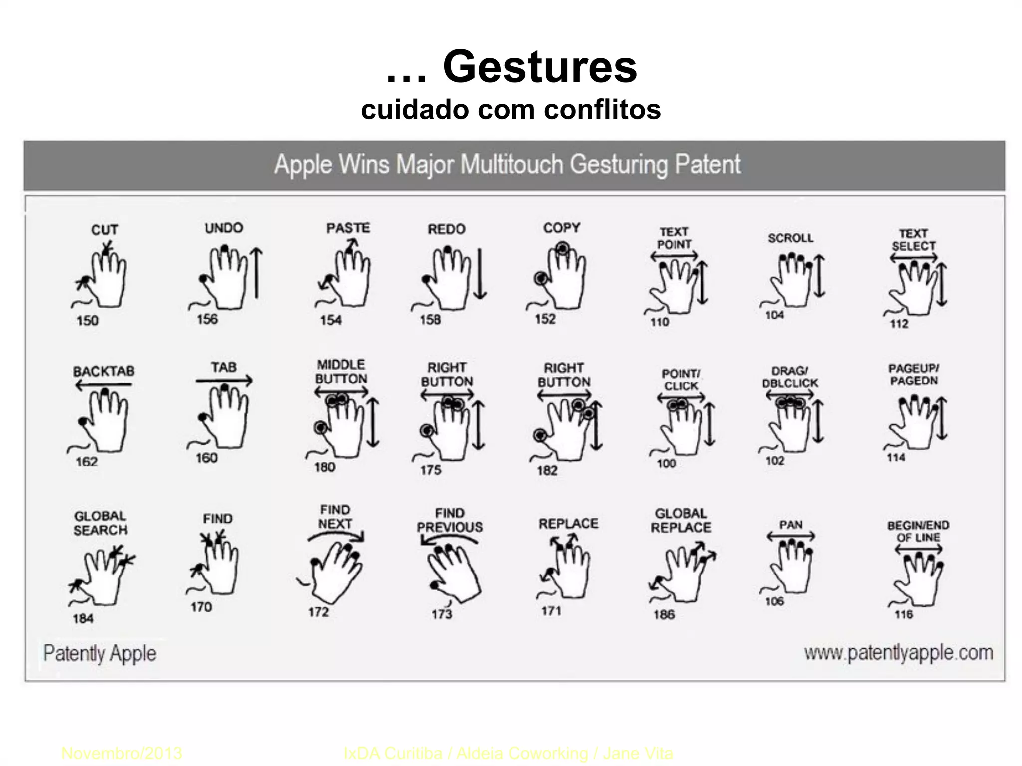 … Gestures
cuidado com conflitos

Novembro/2013

IxDA Curitiba / Aldeia Coworking / Jane Vita

 