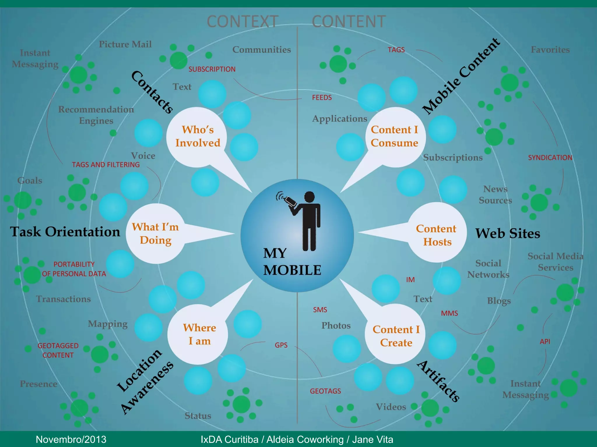 Novembro/2013

IxDA Curitiba / Aldeia Coworking / Jane Vita

 