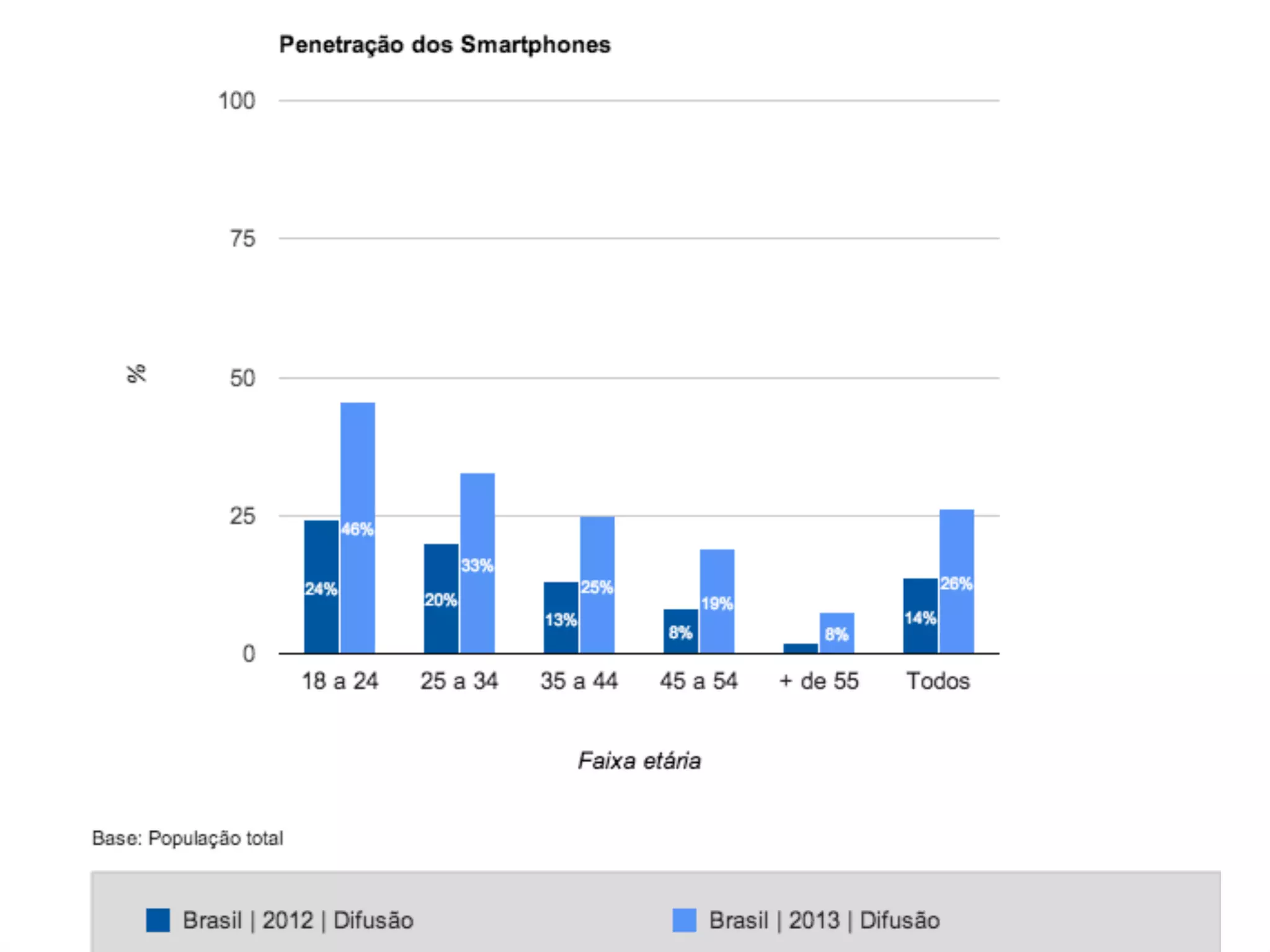 IxDA Curitiba / Aldeia Coworking / Jane Vita

 
